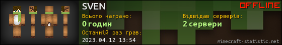 Юзербар 560x90 для SVEN