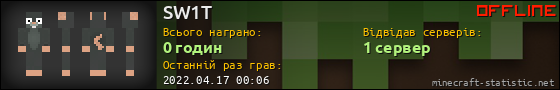 Юзербар 560x90 для SW1T