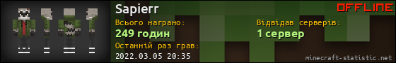 Юзербар 560x90 для Sapierr