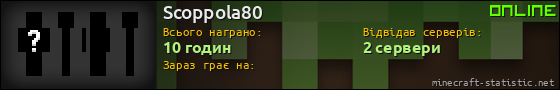 Юзербар 560x90 для Scoppola80
