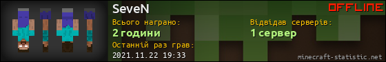 Юзербар 560x90 для SeveN