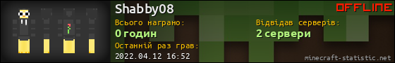 Юзербар 560x90 для Shabby08