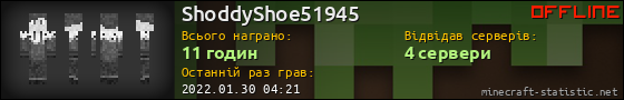 Юзербар 560x90 для ShoddyShoe51945