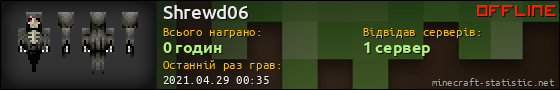 Юзербар 560x90 для Shrewd06