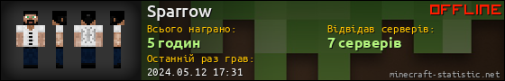 Юзербар 560x90 для Sparrow