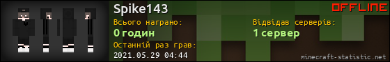 Юзербар 560x90 для Spike143