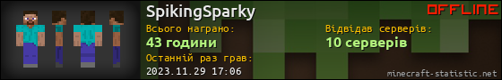 Юзербар 560x90 для SpikingSparky