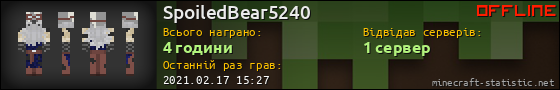 Юзербар 560x90 для SpoiledBear5240