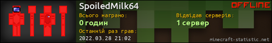 Юзербар 560x90 для SpoiledMilk64