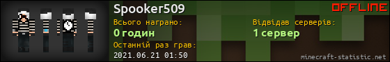 Юзербар 560x90 для Spooker509