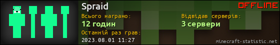 Юзербар 560x90 для Spraid