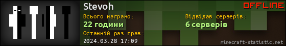 Юзербар 560x90 для Stevoh
