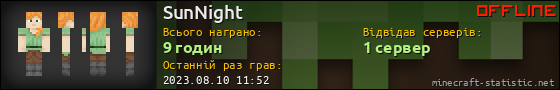 Юзербар 560x90 для SunNight