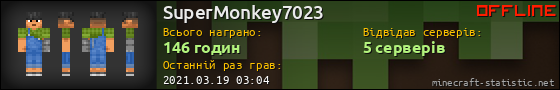 Юзербар 560x90 для SuperMonkey7023