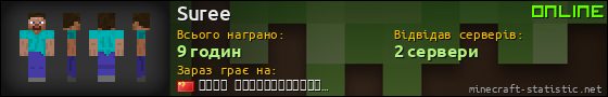 Юзербар 560x90 для Suree
