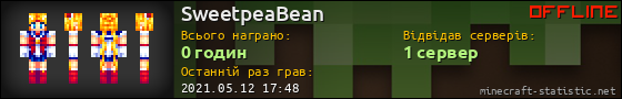 Юзербар 560x90 для SweetpeaBean