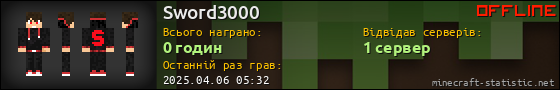 Юзербар 560x90 для Sword3000