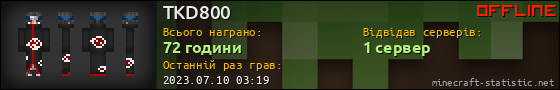 Юзербар 560x90 для TKD800