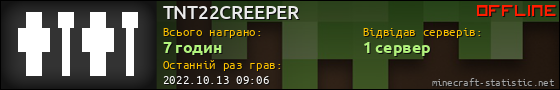 Юзербар 560x90 для TNT22CREEPER