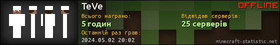 Юзербар 560x90 для TeVe