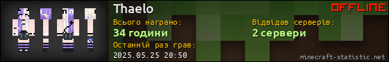 Юзербар 560x90 для Thaelo