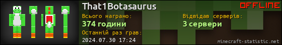 Юзербар 560x90 для That1Botasaurus