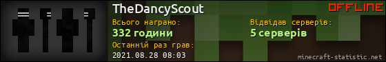 Юзербар 560x90 для TheDancyScout