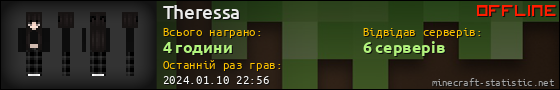 Юзербар 560x90 для Theressa