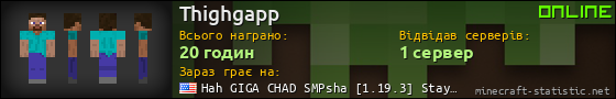 Юзербар 560x90 для Thighgapp