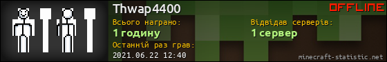 Юзербар 560x90 для Thwap4400