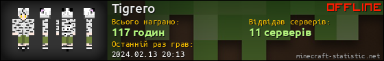Юзербар 560x90 для Tigrero