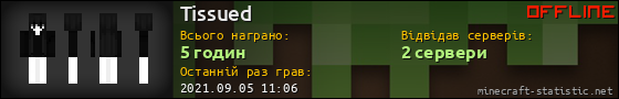 Юзербар 560x90 для Tissued