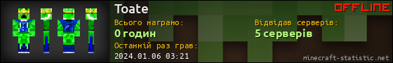Юзербар 560x90 для Toate