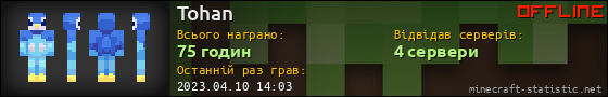 Юзербар 560x90 для Tohan
