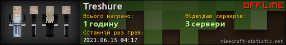 Юзербар 560x90 для Treshure