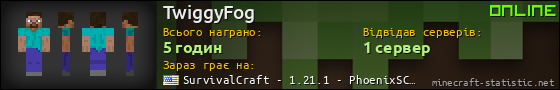 Юзербар 560x90 для TwiggyFog