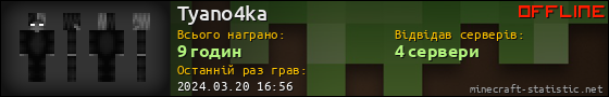 Юзербар 560x90 для Tyano4ka