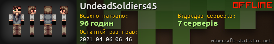 Юзербар 560x90 для UndeadSoldiers45