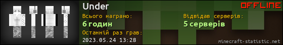 Юзербар 560x90 для Under