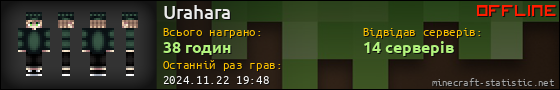 Юзербар 560x90 для Urahara