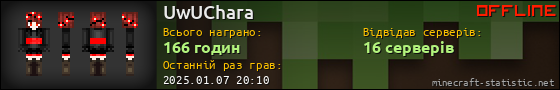 Юзербар 560x90 для UwUChara