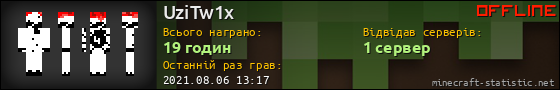 Юзербар 560x90 для UziTw1x