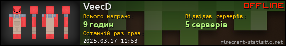 Юзербар 560x90 для VeecD