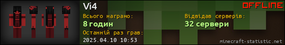 Юзербар 560x90 для Vi4