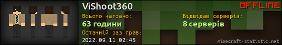 Юзербар 560x90 для ViShoot360