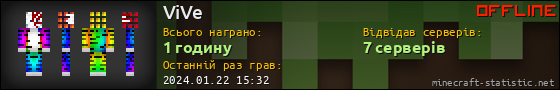 Юзербар 560x90 для ViVe