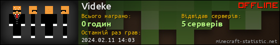 Юзербар 560x90 для Videke