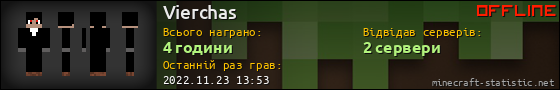 Юзербар 560x90 для Vierchas