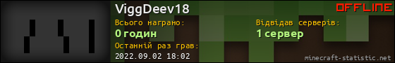 Юзербар 560x90 для ViggDeev18