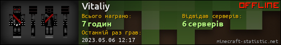 Юзербар 560x90 для Vitaliy